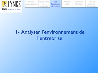 1- Analyser l’environnement de l’entreprise Faisons connaissance Quels sont vos objectifs? Plan de veille Vos Besoins en information Quelques Méthodes L’IE au cœur de l’entreprise 