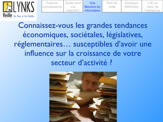 Connaissez-vous les grandes tendances économiques, sociétales, législatives, réglementaires… susceptibles d’avoir une influence sur la croissance de votre secteur d’activité ?  Faisons connaissance Quels sont vos objectifs? Plan de veille Vos Besoins en information Quelques Méthodes L’IE au cœur de l’entreprise 