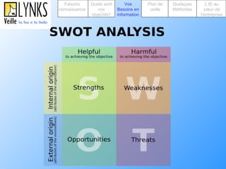 Faisons connaissance Quels sont vos objectifs? Plan de veille Vos Besoins en information Quelques Méthodes L’IE au cœur de l’entreprise 