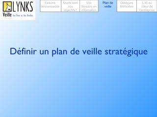 Définir un plan de veille stratégique Faisons connaissance Quels sont vos objectifs? Plan de veille Vos Besoins en information Quelques Méthodes L’IE au cœur de l’entreprise 