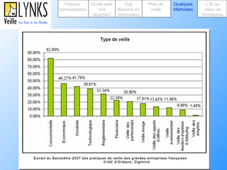 Faisons connaissance Quels sont vos objectifs? Plan de veille Vos Besoins en information Quelques Méthodes L’IE au cœur de l’entreprise 