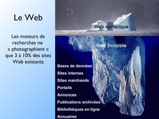 Le Web Les moteurs de recherches ne  « photographient » que 3 à 10% des sites Web existants Bases de données Sites internes Sites marchands Portails Annonces Publications archivées Bibliothèques en ligne Annuaires 
