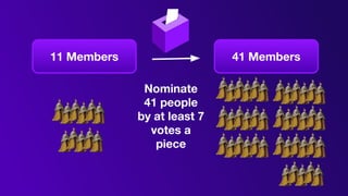 Sortition Government Sortition in the History of Democracy | PDF