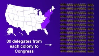 Sortition Government Sortition in the History of Democracy | PDF