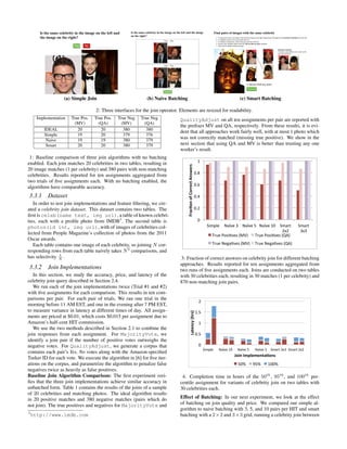 (a) Simple Join                           (b) Naive Batching                                                               (c) Smart Batching

                                   2: Three interfaces for the join operator. Elements are resized for readability.
      Implementation   True Pos.   True Pos.   True Neg   True Neg            QualityAdjust on all ten assignments per pair are reported with
                         (MV)        (QA)       (MV)        (QA)
                                                                              the preﬁxes MV and QA, respectively. From these results, it is evi-
         IDEAL            20          20         380         380
                                                                              dent that all approaches work fairly well, with at most 1 photo which
         Simple           19          20         379         376
          Naive           19          19         380         379
                                                                              was not correctly matched (missing true positive). We show in the
          Smart           20          20         380         379              next section that using QA and MV is better than trusting any one
                                                                              worker’s result.
 1: Baseline comparison of three join algorithms with no batching
enabled. Each join matches 20 celebrities in two tables, resulting in                                            ("




                                                                                 !"#$%&'(&)(*&""+$,(-'./+".(
20 image matches (1 per celebrity) and 380 pairs with non-matching
                                                                                                               !#'"
celebrities. Results reported for ten assignments aggregated from
two trials of ﬁve assignments each. With no batching enabled, the
                                                                                                               !#&"
algorithms have comparable accuracy.
3.3.1      Dataset                                                                                             !#%"
   In order to test join implementations and feature ﬁltering, we cre-
ated a celebrity join dataset. This dataset contains two tables. The                                           !#$"
ﬁrst is celeb(name text, img url), a table of known celebri-
ties, each with a proﬁle photo from IMDB3 . The second table is                                                  !"
photos(id int, img url), with of images of celebrities col-                                                             )*+,-." /012."3" /012."4" /012."(!" )+056"               )+056"
                                                                                                                                                             $7$"                 373"
lected from People Magazine’s collection of photos from the 2011                                                           859.":;<*=2.<">?@A" 859.":;<*=2.<">BCA"
Oscar awards.
   Each table contains one image of each celebrity, so joining N cor-                                                      859."/.D0=2.<">?@A" 859."/.D0=2.<">BCA"
responding rows from each table naively takes N 2 comparisons, and
                 1
has selectivity N .                                                            3: Fraction of correct answers on celebrity join for different batching
                                                                              approaches. Results reported for ten assignments aggregated from
3.3.2      Join Implementations                                               two runs of ﬁve assignments each. Joins are conducted on two tables
   In this section, we study the accuracy, price, and latency of the          with 30 celebrities each, resulting in 30 matches (1 per celebrity) and
celebrity join query described in Section 2.4.                                870 non-matching join pairs.
   We run each of the join implementations twice (Trial #1 and #2)
with ﬁve assignments for each comparison. This results in ten com-
parisons per pair. For each pair of trials, We ran one trial in the
                                                                                                                 &"
morning before 11 AM EST, and one in the evening after 7 PM EST,
to measure variance in latency at different times of day. All assign-                                          %#$"
                                                                                        !"#$%&'()*+,-(




ments are priced at $0.01, which costs $0.015 per assignment due to
Amazon’s half-cent HIT commission.                                                                               %"
   We use the two methods described in Section 2.1 to combine the
join responses from each assignment. For MajorityVote, we                                                      !#$"
identify a join pair if the number of positive votes outweighs the
negative votes. For QualityAdjust, we generate a corpus that                                                     !"
                                                                                                                      '()*+,"   -./0,"%!"    -./0,"$"   -./0,"1" ').23"141" ').23"&4&"
contains each pair’s Yes, No votes along with the Amazon-speciﬁed
                                                                                                                                            ./0%(1234$2$%#"5/%,(
Turker ID for each vote. We execute the algorithm in [6] for ﬁve iter-
ations on the corpus, and parametrize the algorithm to penalize false                                                                        $!5"       6$5"   %!!5"
negatives twice as heavily as false positives.
Baseline Join Algorithm Comparison: The ﬁrst experiment veri-                  4: Completion time in hours of the 50th , 95th , and 100th per-
ﬁes that the three join implementations achieve similar accuracy in           centile assignment for variants of celebrity join on two tables with
unbatched form. Table 1 contains the results of the joins of a sample         30 celebrities each.
of 20 celebrities and matching photos. The ideal algorithm results
in 20 positive matches and 380 negative matches (pairs which do               Effect of Batching: In our next experiment, we look at the effect
not join). The true positives and negatives for MajorityVote and              of batching on join quality and price. We compared our simple al-
                                                                              gorithm to naive batching with 3, 5, and 10 pairs per HIT and smart
3
    http://www.imdb.com                                                       batching with a 2×2 and 3×3 grid, running a celebrity join between
 