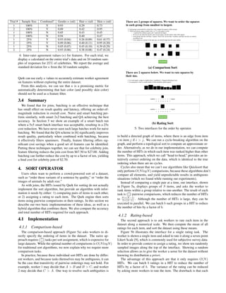 Trial #     Sample Size    Combined?     Gender κ (std)   Hair κ (std)   Skin κ (std)
   1          100%            Y          0.93             0.29           0.73
   2          100%            Y          0.89             0.42           0.95
   1          100%            N          0.85             0.43           0.45
   2          100%            N          0.94             0.40           0.47
   1           25%            Y          0.93 (0.04)      0.26 (0.09)    0.61 (0.37)
   2           25%            Y          0.89 (0.06)      0.40 (0.11)    0.95 (0.20)
   1           25%            N          0.85 (0.07)      0.45 (0.10)    0.39 (0.29)
   2           25%            N          0.93 (0.06)      0.38 (0.08)    0.47 (0.24)
           4: Inter-rater agreement values (κ) for features. For each trial, we
          display κ calculated on the entire trial’s data and on 50 random sam-
          ples of responses for 25% of celebrities. We report the average and
          standard deviation for κ from the 50 random samples.                                                 (a) Comparison Sort


          Qurk can use early κ values to accurately estimate worker agreement
          on features without exploring the entire dataset.
            From this analysis, we can see that κ is a promising metric for
          automatically determining that hair color (and possibly skin color)
          should not be used as a feature ﬁlter.

          3.4     Summary
             We found that for joins, batching is an effective technique that
          has small effect on result quality and latency, offering an order-of-
          magnitude reduction in overall cost. Naive and smart batching per-
          form similarly, with smart 2x2 batching and QA achieving the best
          accuracy. In Section 5 we show an example of a smart batch run
          where a 5x5 smart batch interface was acceptable, resulting in a 25x                                    (b) Rating Sort
          cost reduction. We have never seen such large batches work for naive                       5: Two interfaces for the order by operator.
          batching. We found that the QA scheme in [6] signiﬁcantly improves
          result quality, particularly when combined with batching, because             to build a directed graph of items, where there is an edge from item
          it effectively ﬁlters spammers. Finally, feature ﬁltering offers sig-         i to item j if i > j. We can run a cycle-breaking algorithm on the
          niﬁcant cost savings when a good set of features can be identiﬁed.            graph, and perform a topological sort to compute an approximate or-
          Putting these techniques together, we can see that for celebrity join,        der. Alternatively, as we do in our implementation, we can compute
          feature ﬁltering reduces the join cost from $67.50 to $27.00. Adding          the number of HITs in which each item was ranked higher than other
          batching can further reduce the cost by up to a factor of ten, yielding       items. This approach, which we call “head-to-head,” provides an in-
          a ﬁnal cost for celebrity join of $2.70.                                      tuitively correct ordering on the data, which is identical to the true
                                                                                        ordering when there are no cycles.
                                                                                           Cycles also mean that we can’t use algorithms like Quicksort that
          4. SORT OPERATOR                                                              only perform O(N logN ) comparisons, because these algorithms don’t
             Users often want to perform a crowd-powered sort of a dataset,             compare all elements, and yield unpredictable results in ambiguous
          such as “order these variants of a sentence by quality,” or “order the        situations (which we found while running our experiments).
          images of animals by adult size.”                                                Instead of comparing a single pair at a time, our interface, shown
             As with joins, the HITs issued by Qurk for sorting do not actually         in Figure 5a, displays groups of S items, and asks the worker to
          implement the sort algorithm, but provide an algorithm with infor-            rank items within a group relative to one-another. The result of each
          mation it needs by either: 1) comparing pairs of items to each other,         task is S pairwise comparisons, which reduces the number of HITs
                                                                                                ` ´
                                                                                                 2
          or 2) assigning a rating to each item. The Qurk engine then sorts
                                                                                        to N ×(N −1) . Although the number of HITs is large, they can be
          items using pairwise comparisons or their ratings. In this section we             S×(S−1)

          describe our two basic implementations of these ideas, as well as a           executed in parallel. We can batch b such groups in a HIT to reduce
          hybrid algorithm that combines them. We also compare the accuracy             the number of hits by a factor of b.
          and total number of HITs required for each approach.
                                                                                        4.1.2 Rating-based
          4.1     Implementation                                                           The second approach is to ask workers to rate each item in the
                                                                                        dataset along a numerical scale. We then compute the mean of all
          4.1.1     Comparison-based                                                    ratings for each item, and sort the dataset using these means.
             The comparison-based approach (Figure 5a) asks workers to di-                 Figure 5b illustrates the interface for a single rating task. The
          rectly specify the ´
                           ` ordering of items in the dataset. The naive ap-            worker is shown a single item and asked to rate it along a seven-point
          proach requires N tasks per sort assignment, which is expensive for
                             2
                                                                                        Likert Scale [9], which is commonly used for subjective survey data.
          large datasets. While the optimal number of comparisons is O(N logN )         In order to provide context to assign a rating, we show ten randomly
          for traditional sort algorithms, we now explain why we require more           sampled images along the top of the interface. Showing a random
          comparison tasks.                                                             selection allows us to give the worker a sense for the dataset without
             In practice, because these individual sort HITs are done by differ-        knowing its distribution a priori.
          ent workers, and because tasks themselves may be ambiguous, it can               The advantage of this approach are that it only requires O(N )
          be the case that transitivity of pairwise orderings may not hold. For         HITs. We can batch b ratings in a HIT to reduce the number of
          example, worker 1 may decide that A > B and B > C, and worker                 HITs by a factor of b. The variance of the rating can be reduced
          2 may decide that C > A. One way to resolve such ambiguities is               by asking more workers to rate the item. The drawback is that each
 
