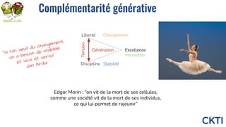 CKTI
Complémentarité générative
Discipline
Liberté
Excellence
Tension
Stabilité
Changement
Innovation
Génération
"Si l’on ...