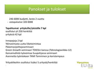 246 600€ budjetti, kesto 2 vuotta
- ostopalvelut 103 000€
Tapahtumat yrityksille/yleisölle 7 kpl
osallistui yli 250 henkilöä
yrityksiä 42 kpl
Innopajoja 2 kpl
Ydinvoimasta uutta liiketoimintaa
Pääomasijoittajaseminaari
Green Growth-seminaari TEKESin kanssa (Teknologiaviikko-12)
Kansainvälistä työvoimaa Suupohjassa seminaari
Asennetta työntekoon TAMI Tamminen ja koristempaus
Yritysklikoihin osallistui lisäksi 5 yritystä/henkilöä
Yr
Panokset ja tulokset
 