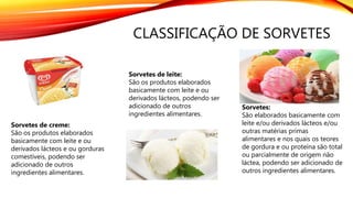 CLASSIFICAÇÃO DE SORVETES
Sorvetes de creme:
São os produtos elaborados
basicamente com leite e ou
derivados lácteos e ou gorduras
comestíveis, podendo ser
adicionado de outros
ingredientes alimentares.
Sorvetes de leite:
São os produtos elaborados
basicamente com leite e ou
derivados lácteos, podendo ser
adicionado de outros
ingredientes alimentares.
Sorvetes:
São elaborados basicamente com
leite e/ou derivados lácteos e/ou
outras matérias primas
alimentares e nos quais os teores
de gordura e ou proteína são total
ou parcialmente de origem não
láctea, podendo ser adicionado de
outros ingredientes alimentares.
 