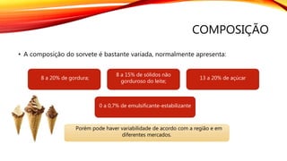 COMPOSIÇÃO
• A composição do sorvete é bastante variada, normalmente apresenta:
Porém pode haver variabilidade de acordo com a região e em
diferentes mercados.
8 a 20% de gordura;
8 a 15% de sólidos não
gorduroso do leite;
13 a 20% de açúcar
0 a 0,7% de emulsificante-estabilizante
 
