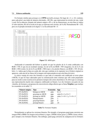 7.3 Ficheros multimedia 119
Un formato similar para pixmaps es el PPM (portable pixmap). En lugar de «1» y «0» contiene,
para cada píxel, una tripla de números decimales, «R G B», que representan los niveles de rojo, verde
y azul. En la cabecera, después del número mágico «P3» y de las dimensiones, en otra línea se indica
el valor máximo, M, de la escala en la que se expresan estos niveles, de 0 a M. Normalmente M = 255,
pero en el ejemplo mostrado en la figura 7.2 se ha utilizado M = 5.
P3 # Número mágico
27 9 # 27x9 píxeles
5 # Máxima intensidad
# A -- R -- 
# S -- O
5 5 5 5 3 0 5 3 0 5 3 0 5 3 0 5 5 5 5 5 5 5 5 5 5 0 5 5 0 5 5 0 5 5 0 5 5 5 5 5 5 5 
5 5 5 0 5 0 0 5 0 0 5 0 0 5 0 0 5 0 5 5 5 5 5 5 5 0 0 5 0 0 5 0 0 5 0 0 5 5 5
5 3 0 5 5 5 5 5 5 5 5 5 5 5 5 5 3 0 5 5 5 5 0 5 5 5 5 5 5 5 5 5 5 5 5 5 5 0 5 5 5 5 
0 5 0 5 5 5 5 5 5 5 5 5 5 5 5 5 5 5 5 5 5 5 0 0 5 5 5 5 5 5 5 5 5 5 5 5 5 0 0
5 3 0 5 5 5 5 5 5 5 5 5 5 5 5 5 3 0 5 5 5 5 0 5 5 5 5 5 5 5 5 5 5 5 5 5 5 0 5 5 5 5 
0 5 0 5 5 5 5 5 5 5 5 5 5 5 5 5 5 5 5 5 5 5 0 0 5 5 5 5 5 5 5 5 5 5 5 5 5 0 0
5 3 0 5 5 5 5 5 5 5 5 5 5 5 5 5 3 0 5 5 5 5 0 5 5 5 5 5 5 5 5 5 5 5 5 5 5 0 5 5 5 5 
0 5 0 5 5 5 5 5 5 5 5 5 5 5 5 5 5 5 5 5 5 5 0 0 5 5 5 5 5 5 5 5 5 5 5 5 5 0 0
5 3 0 5 3 0 5 3 0 5 3 0 5 3 0 5 3 0 5 5 5 5 0 5 5 0 5 5 0 5 5 0 5 5 0 5 5 5 5 5 5 5 
5 5 5 0 5 0 0 5 0 0 5 0 0 5 0 5 5 5 5 5 5 5 0 0 5 5 5 5 5 5 5 5 5 5 5 5 5 0 0
5 3 0 5 5 5 5 5 5 5 5 5 5 5 5 5 3 0 5 5 5 5 0 5 5 5 5 5 0 5 5 5 5 5 5 5 5 5 5 5 5 5 
5 5 5 5 5 5 5 5 5 5 5 5 5 5 5 0 5 0 5 5 5 5 0 0 5 5 5 5 5 5 5 5 5 5 5 5 5 0 0
5 3 0 5 5 5 5 5 5 5 5 5 5 5 5 5 3 0 5 5 5 5 0 5 5 5 5 5 5 5 5 0 5 5 5 5 5 5 5 5 5 5 
5 5 5 5 5 5 5 5 5 5 5 5 5 5 5 0 5 0 5 5 5 5 0 0 5 5 5 5 5 5 5 5 5 5 5 5 5 0 0
5 3 0 5 5 5 5 5 5 5 5 5 5 5 5 5 3 0 5 5 5 5 0 5 5 5 5 5 5 5 5 5 5 5 0 5 5 5 5 5 5 5 
5 5 5 5 5 5 5 5 5 5 5 5 5 5 5 0 5 0 5 5 5 5 0 0 5 5 5 5 5 5 5 5 5 5 5 5 5 0 0
5 3 0 5 5 5 5 5 5 5 5 5 5 5 5 5 3 0 5 5 5 5 0 5 5 5 5 5 5 5 5 5 5 5 5 5 5 0 5 5 5 5 
0 5 0 0 5 0 0 5 0 0 5 0 0 5 0 5 5 5 5 5 5 5 5 5 5 0 0 5 0 0 5 0 0 5 0 0 5 5 5
Figura 7.2: ARSO.ppm.
Analizando el contenido del fichero se puede ver que los píxeles de la A están codificados con
RGB = 530, lo que da un resultado naranja, los de la R con RGB = 505 (magenta), los de la S con
RGB = 050 (verde), los de la O con RGB = 500 (rojo) y los píxeles blancos con RGB = 555. El sím-
bolo «» indica que la línea no acaba ahí, sino que continúa en la siguiente (en el fichero original no
aparecen, cada una de las líneas de la imagen está representada en una sola línea de texto).
La única ventaja de estos dos formatos es que todo el contenido está codificado en texto plano
(ASCII), lo que los hace adecuados para la comunicación entre sistemas que sólo están preparados
para ese modo (como ocurría en los primeros tiempos del correo electrónico). Es obvio que se consigue
una representación mucho más compacta codificando en binario. Los dos formatos son parte de una
«familia» de formatos y programas de conversión de código abierto que se llama Netpbm y que incluye
los resumidos en la tabla 7.1.
Número mágico Tipo Extensión bpp
P1 (0x5031) bitmap en ASCII .pbm 8 × 1
P2 (0x5032) graymap en ASCII .pgm entre 8 × 1 y 8 × 3
P3 (0x5033) pixmap en ASCII .ppm entre 3 × 8 × 1 y 3 × 8 × 3
P4 (0x5034) bitmap binario .pbm 1
P5 (0x5035) graymap binario .pgm 8
P6 (0x5036) pixmap binario .ppm 24
Tabla 7.1: Formatos Netpbm.
Normalmente se aplican las versiones binarias. Por ejemplo, el programa pngtopnm convierte una
imagen PNG a PBM si la imagen está en blanco y negro, a PGM si tiene grises y a PPM si tiene colores,
pero siempre a los formatos binarios. Sin embargo, pnmtopng convierte de cualquiera de los formatos
 