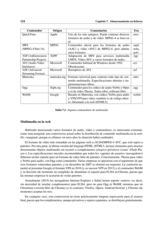 124 Capítulo 7. Almacenamiento en ficheros
Contenedor Origen Comentarios Ext.
QuickTime Apple Uno de los más antiguos. Puede contener diversos
formatos de audio y de vídeo. MPEG-4 se basó en
él.
.mov
MP4
(MPEG-4 Part 14)
MPEG Contenedor oficial para los formatos de audio
(AAC) y vídeo (AVC) de MPEG-4, pero admite
otros formatos.
.mp4,
.m4a,
.m4v
3GP (3rdGeneration
Partnership Project)
3GPP Adaptación de MP4 para servicios multimedia
UMTS. Vídeo AVC y varios formatos de audio.
.3gp
AVI (Audio Video
Interleave)
Microsoft Contenedor habitual de Windows desde 1992.
Obsolescente.
.avi
ASF (Advanced
Streaming Format)
Microsoft Reemplazo de AVI. .asf
Matroska matroska.org Formato universal para contener todo tipo de con-
tenido multimedia. Especificaciones abiertas e im-
plementaciones libres.
.mkv
Ogg Xiph.org Contenedor para los códecs de audio Vorbis y Opus
y el de vídeo Theora. Todos ellos, software libre.
.ogg
WebM Google Basado en Matroska, con códecs Vorbis para audio
y VP8/VP9 para vídeo, también es de código abier-
to. Orientado a la web (HTML5).
.webm
Tabla 7.2: Algunos contenedores de multimedia
Multimedia en la web
Habiendo mencionado varios formatos de audio, vídeo y contenedores, es interesante comentar,
como nota marginal, una controversia actual sobre la distribución de contenido multimedia en la web.
(Es «marginal» porque es efímera: en unos años la situación habrá cambiado).
El formato de vídeo más extendido en las páginas web es H.264/MPEG-4 AVC, que está sujeto a
patentes. Por otra parte, la última versión del lenguaje HTML, HTML5, incluye elementos para insertar
directamente objetos multimedia sin recurrir a complementos (plugins) privativos (como «Flash Pla-
yer»). Las especificaciones iniciales recomendaban que todos los «agentes de usuario» (navegadores)
deberían incluir soporte para un formato de vídeo libre de patentes. Concretamente, Theora para vídeo
y Vorbis para audio, con Ogg como contenedor. Varias empresas se opusieron con el argumento de que
esos formatos vulneraban patentes, y en diciembre de 2007 se eliminó ese requisito. La confusión au-
mentó al presentar Google el formato VP8 en 2010 (y su sucesor VP9 en 2013) y el contenedor WebM
y su decisión (de momento no cumplida) de abandonar el soporte para H.264 en Chrome, puesto que
las mismas empresas le acusaron de violar patentes.
Actualmente (2015) los navegadores Internet Explorer y Safari tienen soporte «nativo» (es decir,
sin necesidad de instalar complementos) para H.264, pero no para Ogg ni WebM, mientras que en
Chromium (versión libre de Chrome) es lo contrario. Firefox, Opera, Android browser y Chrome (de
momento) aceptan los tres.
En cualquier caso, esta controversia no tiene prácticamente ninguna repercusión para el usuario
final, puesto que los complementos, aunque privativos y sujetos a patentes, se distribuyen gratuitamente.
 