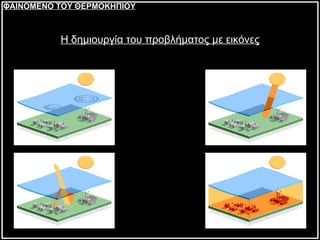 Η δημιουργία του προβλήματος με εικόνες ΦΑΙΝΟΜΕΝΟ ΤΟΥ ΘΕΡΜΟΚΗΠΙΟΥ 
