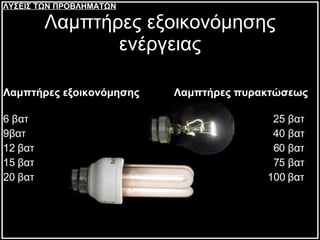 Λαμπτήρες εξοικονόμησης  Λαμπτήρες πυρακτώσεως  6 βατ  25 βατ  9βατ  40 βατ 12 βατ  60 βατ 15 βατ  75 βατ 20 βατ  100 βατ Λαμπτήρες εξοικονόμησης ενέργειας ΛΥΣΕΙΣ ΤΩΝ ΠΡΟΒΛΗΜΑΤΩΝ 