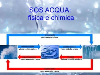SOS ACQUA:
fisica e chimica
 