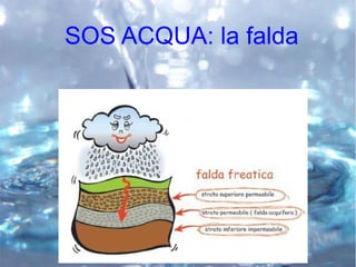 SOS ACQUA: la falda
 