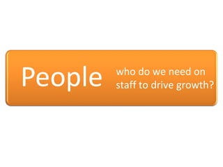 who do we need on staff to drive growth? 