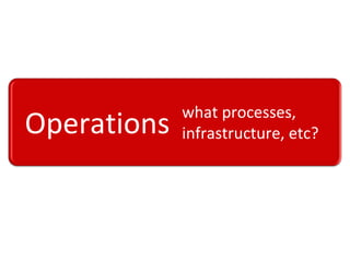 Operations what processes, infrastructure, etc?  
