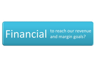 Financial to reach our revenue and margin goals? 