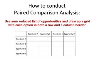 How to conduct Paired Comparison Analysis: Use your reduced list of opportunities and draw up a grid with each option in both a row and a column header .   Opportunity A Opportunity B Opportunity C Opportunity  D Opportunity  A   Opportunity  B     Opportunity C       Opportunity D               