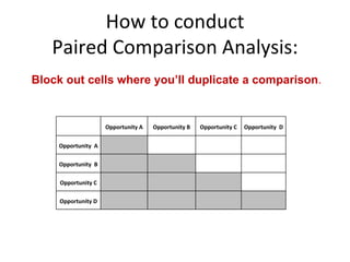 How to conduct Paired Comparison Analysis: Block out cells where you’ll duplicate a comparison .   Opportunity A Opportunity B Opportunity C Opportunity  D Opportunity  A   Opportunity  B     Opportunity C       Opportunity D               