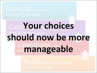 Your choices should now be more manageable 