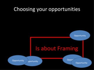 Choosing your opportunities Is about Framing Opportunity Opportunity Opportunity Opportunity Opportunity 