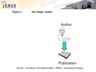 Source : J M Garcia, W E Steinmueller – SPRU – University of Sussex

 