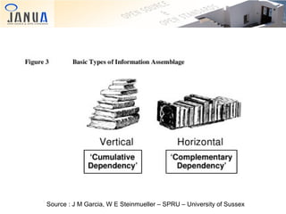 Source : J M Garcia, W E Steinmueller – SPRU – University of Sussex

 