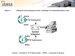 Source : J M Garcia, W E Steinmueller – SPRU – University of Sussex

 