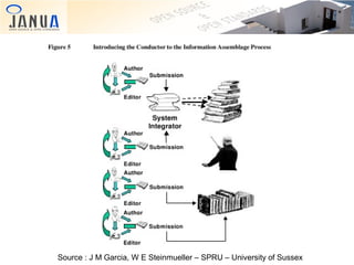 Source : J M Garcia, W E Steinmueller – SPRU – University of Sussex

 