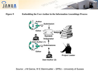 Source : J M Garcia, W E Steinmueller – SPRU – University of Sussex

 