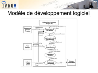 Modèle de développement logiciel

 