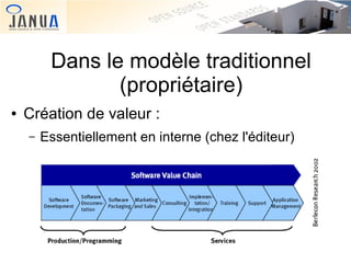 Dans le modèle traditionnel
(propriétaire)
●

Création de valeur :
–

Essentiellement en interne (chez l'éditeur)

 
