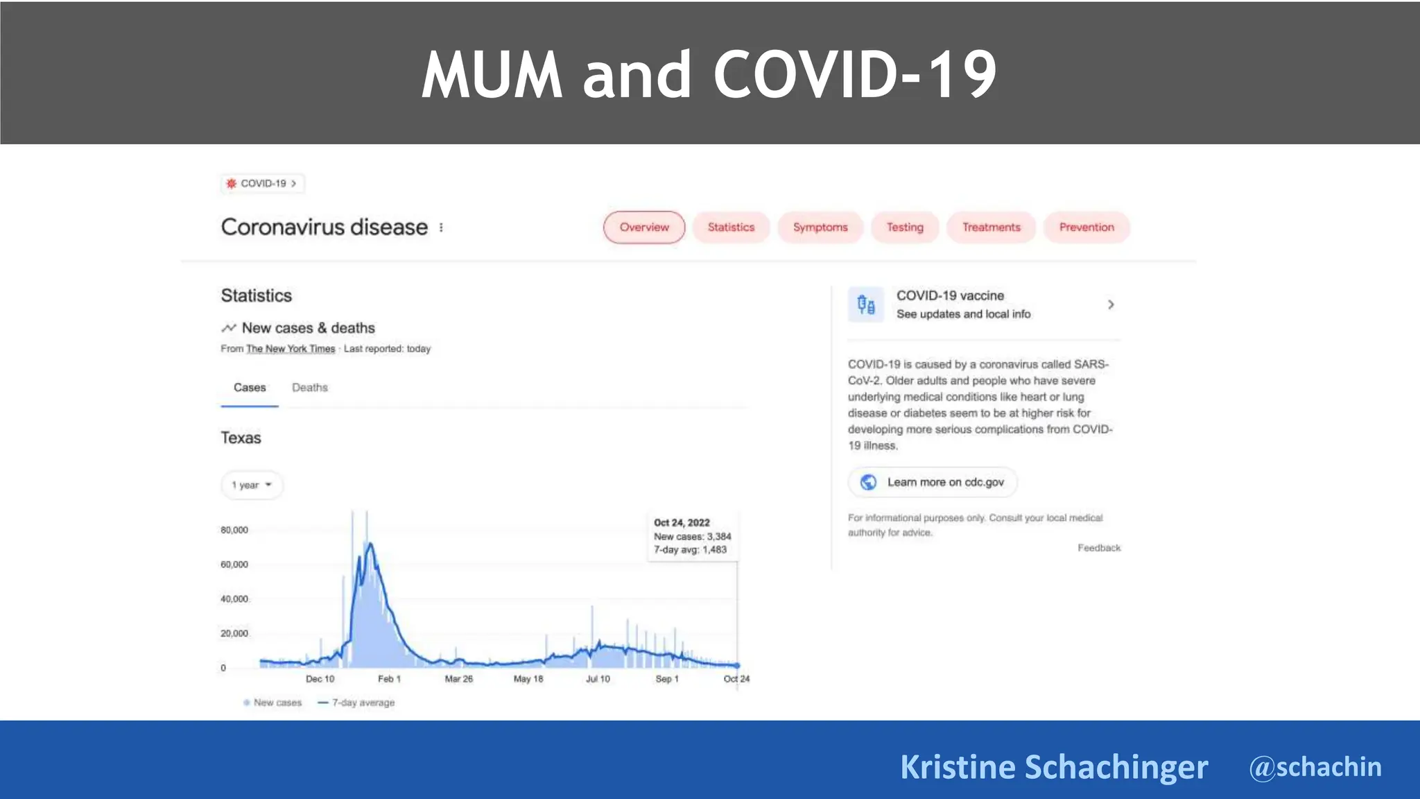 @schachin
Kristine Schachinger
MUM and COVID-19
 