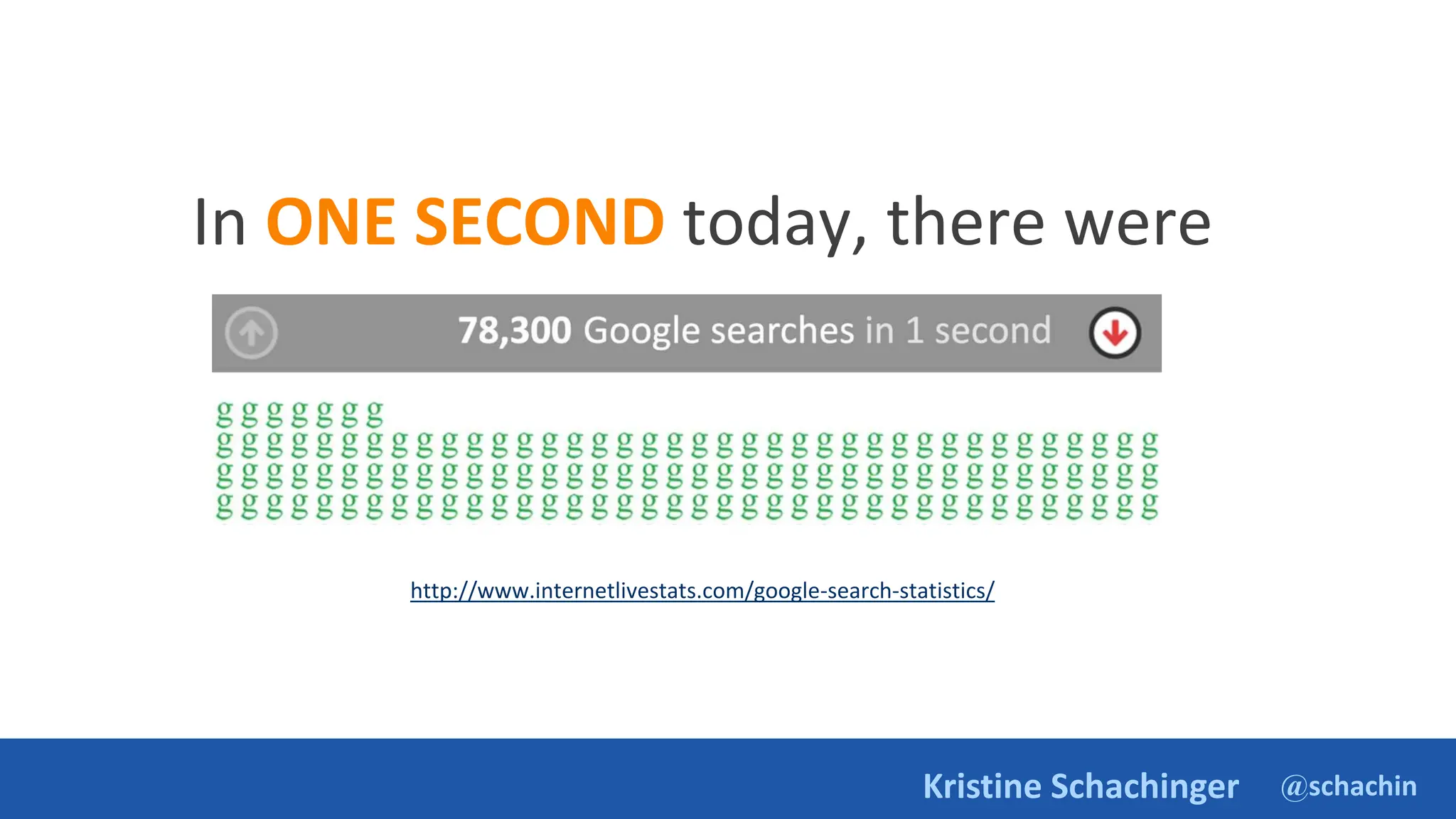 @schachin
Kristine Schachinger
In ONE SECOND today, there were
http://www.internetlivestats.com/google-search-statistics/
http://www.internetlivestats.com/google-search-statistics/
 