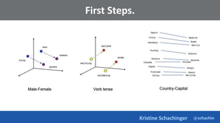 @schachin
Kristine Schachinger
First Steps.
 