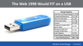 @schachin
Kristine Schachinger
The Web 1998 Would FIT on a USB
 