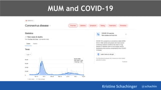 @schachin
Kristine Schachinger
MUM and COVID-19
 