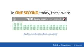 @schachin
Kristine Schachinger
In ONE SECOND today, there were
http://www.internetlivestats.com/google-search-statistics/
http://www.internetlivestats.com/google-search-statistics/
 