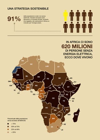 56 | SOS
In Africa ci sono
620 milioni
di persone senza
energia elettrica,
ecco dove vivono
Percentuale della popolazione
senza accesso all’elettricità
> 75%
50% al 75%
25% al 49%
< 25%
UNA STRATEGIA SOSTENIBILE
91%
della popolazione rurale vive senza
elettricità. Vendere lampade solari
attraverso un’impresa sociale, piuttosto
che regalarle, sta costruendo in Africa un
mercato per l’energia solare.
 