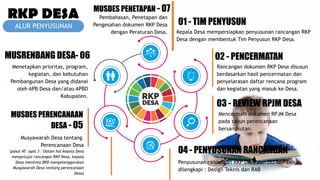 Rab Rkp SOS - RKP Desa 2025 basis capai SDGs Desa & IDM(1).pptx