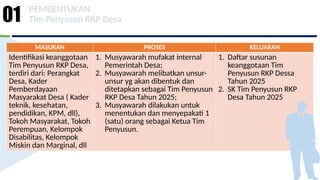 SOS - RKP Desa 2025 basis capai SDGs Desa & IDM(1).pptx
