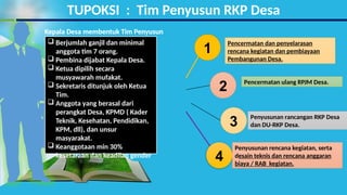 Rab Rkp SOS - RKP Desa 2025 basis capai SDGs Desa & IDM(1).pptx