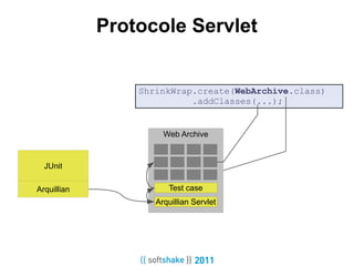 Protocole Servlet
              ShrinkWrap.create(EnterpriseArchive.class)
                        .addAsModule(jar);
    ...