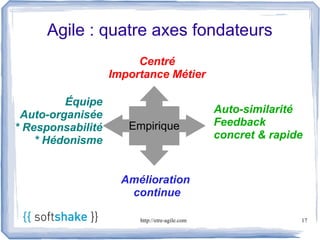Agile : quatre axes fondateurs
                        Centré
                   Importance Métier

         Équipe
 Auto-organisée                                 Auto-similarité
* Responsabilité      Empirique                 Feedback
    * Hédonisme                                 concret & rapide


                     Amélioration
                      continue

                        http://etre-agile.com                  17
 