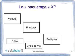 Le « paquetage » XP

Valeurs


              Principes



                                             Pratiques
   Rôles
               Cycle de Vie

                    http://thierrycros.net               25
 