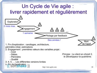 Un Cycle de Vie agile :
     livrer rapidement et régulièrement
                 1
   Exploration
                                    2
2 mois max.
                     Engagement
                                                     3      4   5
                                                                    ...
                     1 semaine
                                            Pilotage par feedback
                                                                                               n
                                               Des années !
                                                                                  Mort
 1. Fin d'exploration : carottages, architecture,                                de l'appli
 périmètre initial, estimations
 2. Engagement : premières valeurs des variables projet :
      - Coût
      - Délais                                            Principe : Le client en choisit 3,
      - Périmètre                                          le Développeur la quatrième.
      - Qualité
 3. 4. 5. … Les différentes versions livrées
 n. Fin de l'application.
                                        http://etre-agile.com                                 28
 