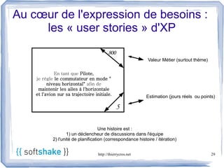Au cœur de l'expression de besoins :
     les « user stories » d'XP
                                          800
                                                              Valeur Métier (surtout thème)

             En tant que Pilote,
    je règle le commutateur en mode "
          niveau horizontal" afin de
     maintenir les ailes à l'horizontale
    et l'avion sur sa trajectoire initiale.
                                                             Estimation (jours réels ou points)

                                                5

                                     Une histoire est :
                    1) un déclencheur de discussions dans l'équipe
            2) l'unité de planification (correspondance histoire / itération)


                                    http://thierrycros.net                                    29
 