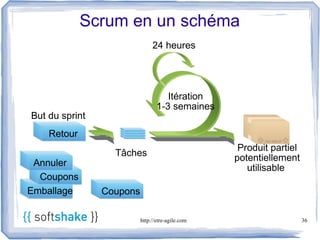 Scrum en un schéma
                               24 heures




                                    Itération
                                 1-3 semaines
But du sprint
    Retour
                                                   Produit partiel
                  Tâches                          potentiellement
 Annuler
 Retour
                                                     utilisable
   Coupons
  Emballage
Emballage
 Annuler        Coupons

                          http://etre-agile.com                      36
 